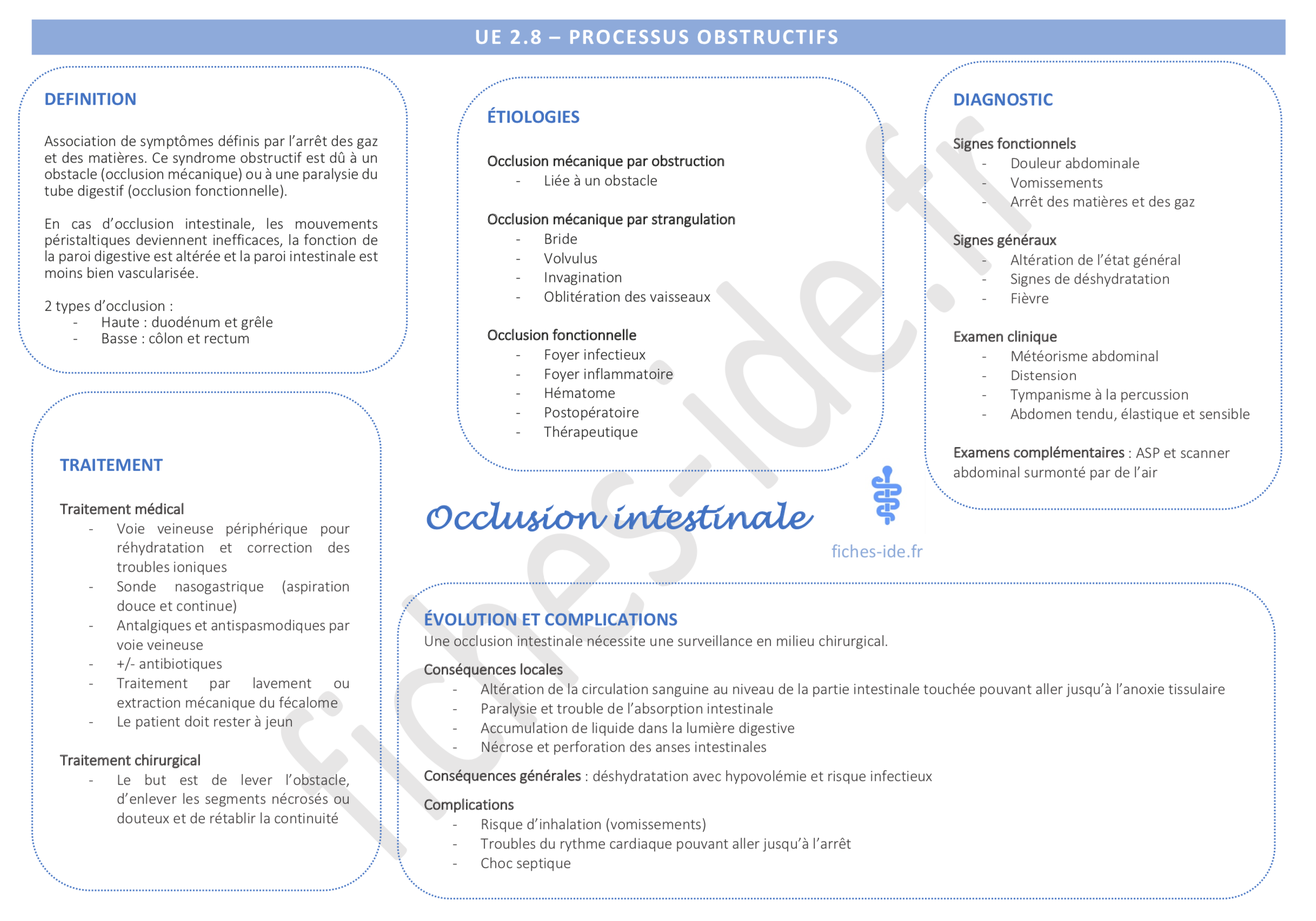 Occlusion intestinale - Fiches IDE