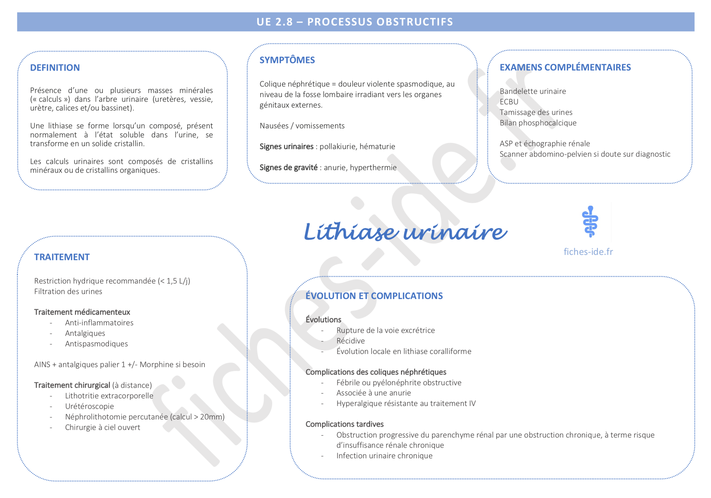 Lithiase urinaire / UE 2.8 Processus obstructifs - Cours IFSI