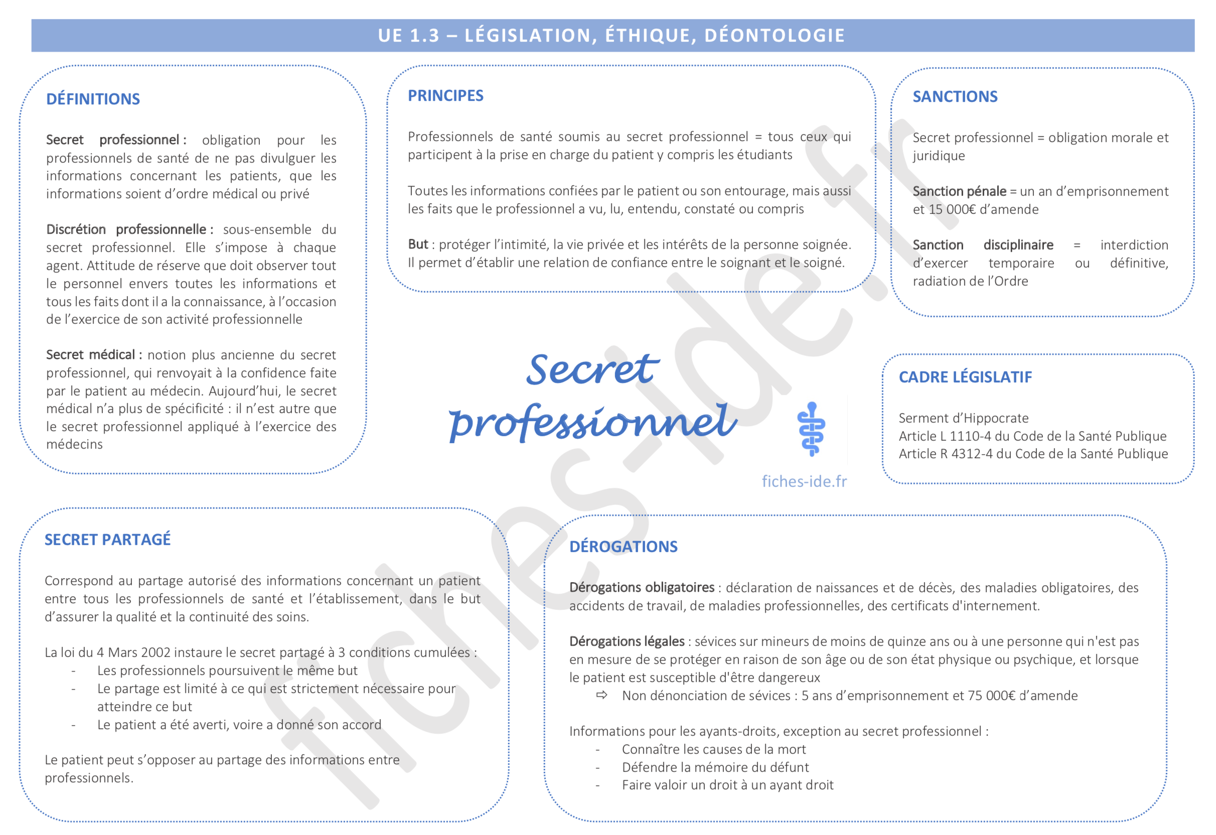 Difference Entre Secret Professionnel Et Discretion Professionnel Secret professionnel - Fiches IDE
