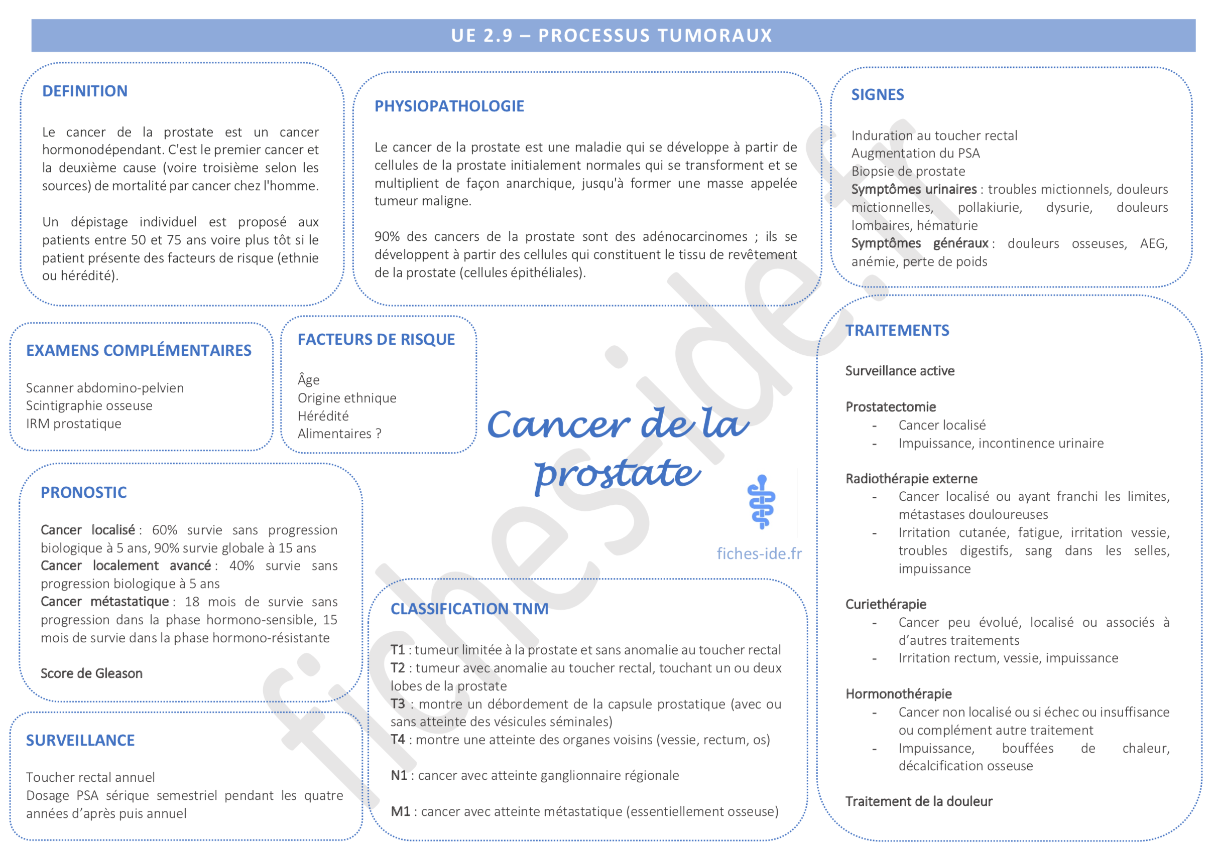 physiopathologie du cancer de la prostate pdf