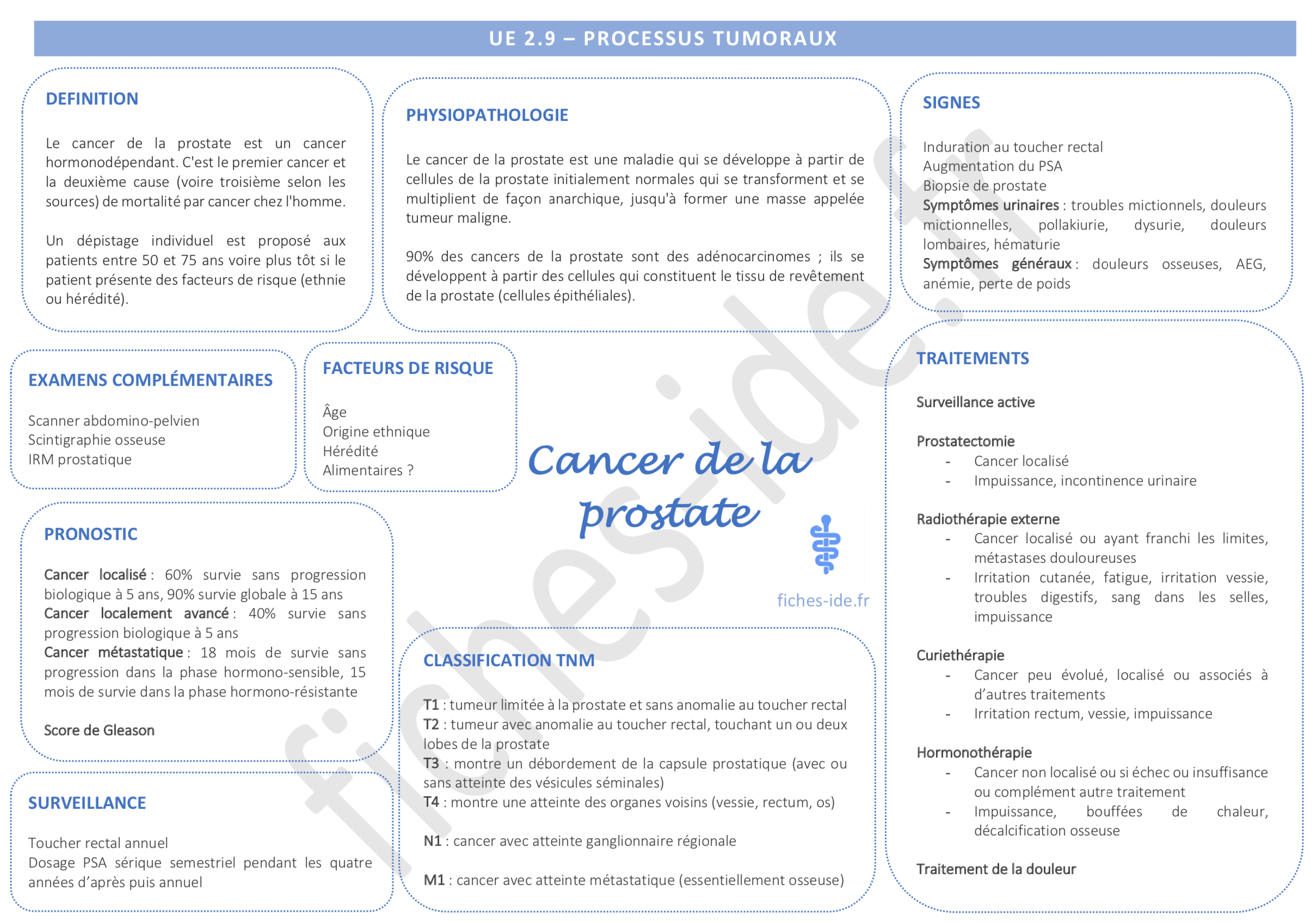 Dictionar de medicina romanesc