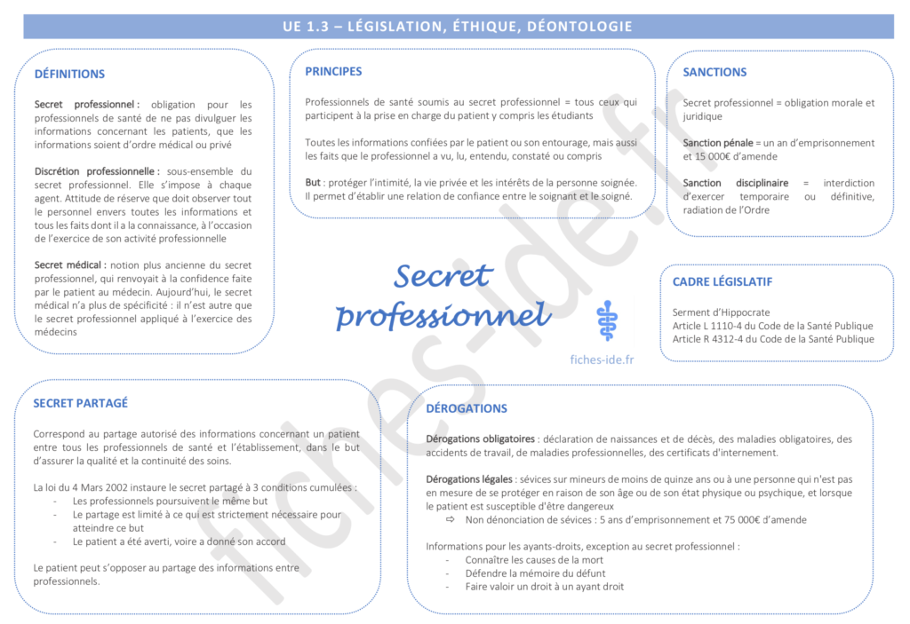 secret professionnel