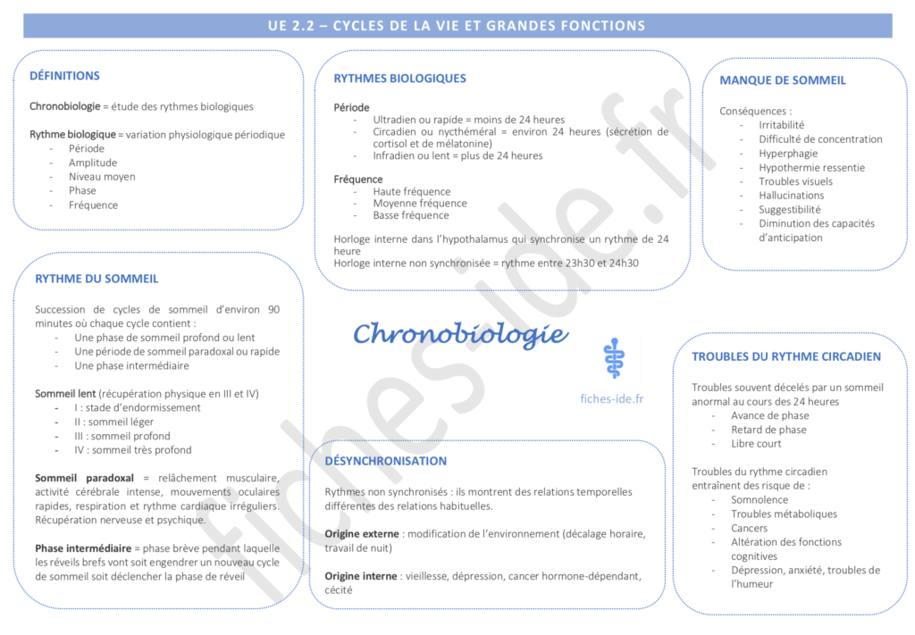 chronobiologie