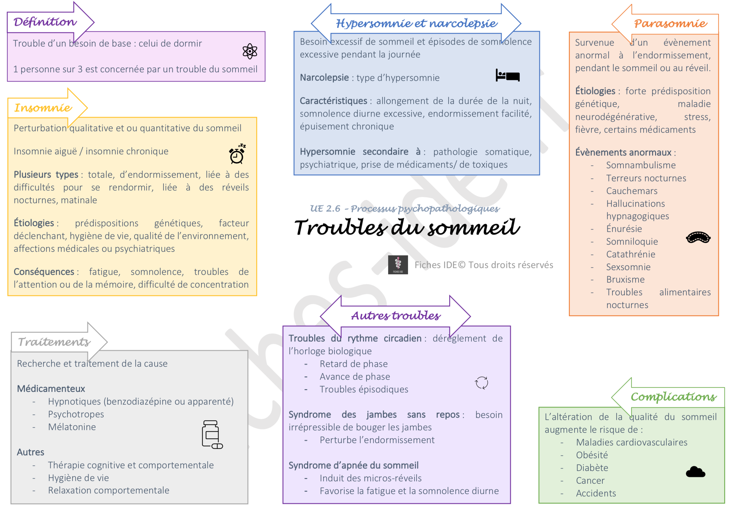 Troubles du sommeil : causes et conséquences