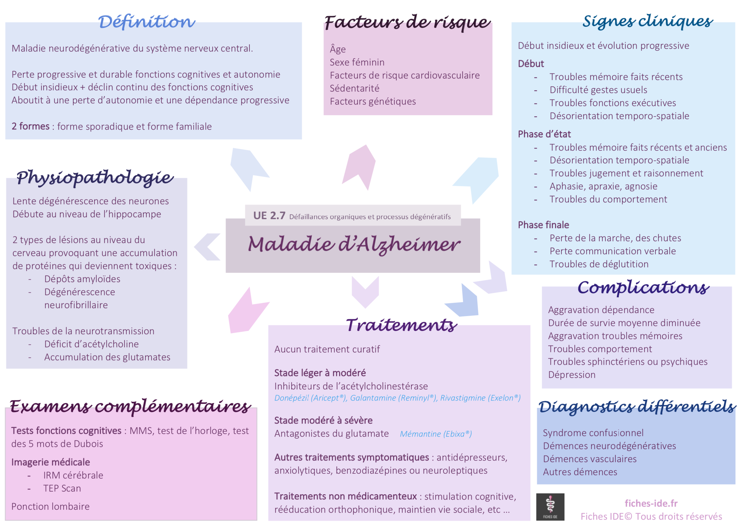 TIPATSMA, un Tableau Interactif pour Patients Atteints de Troubles Sévères  de la Maladie d'Alzheimer