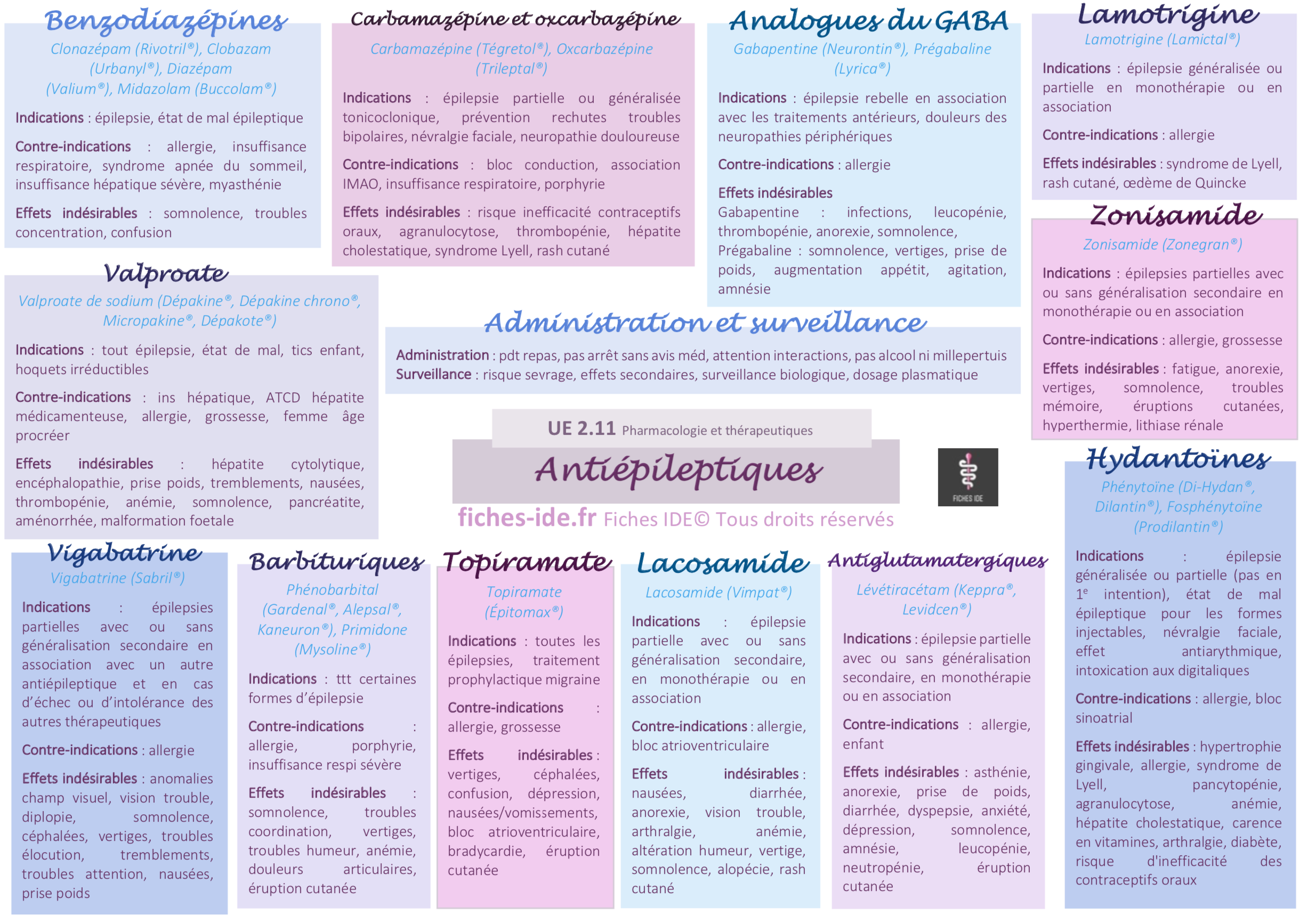 antiépileptiques