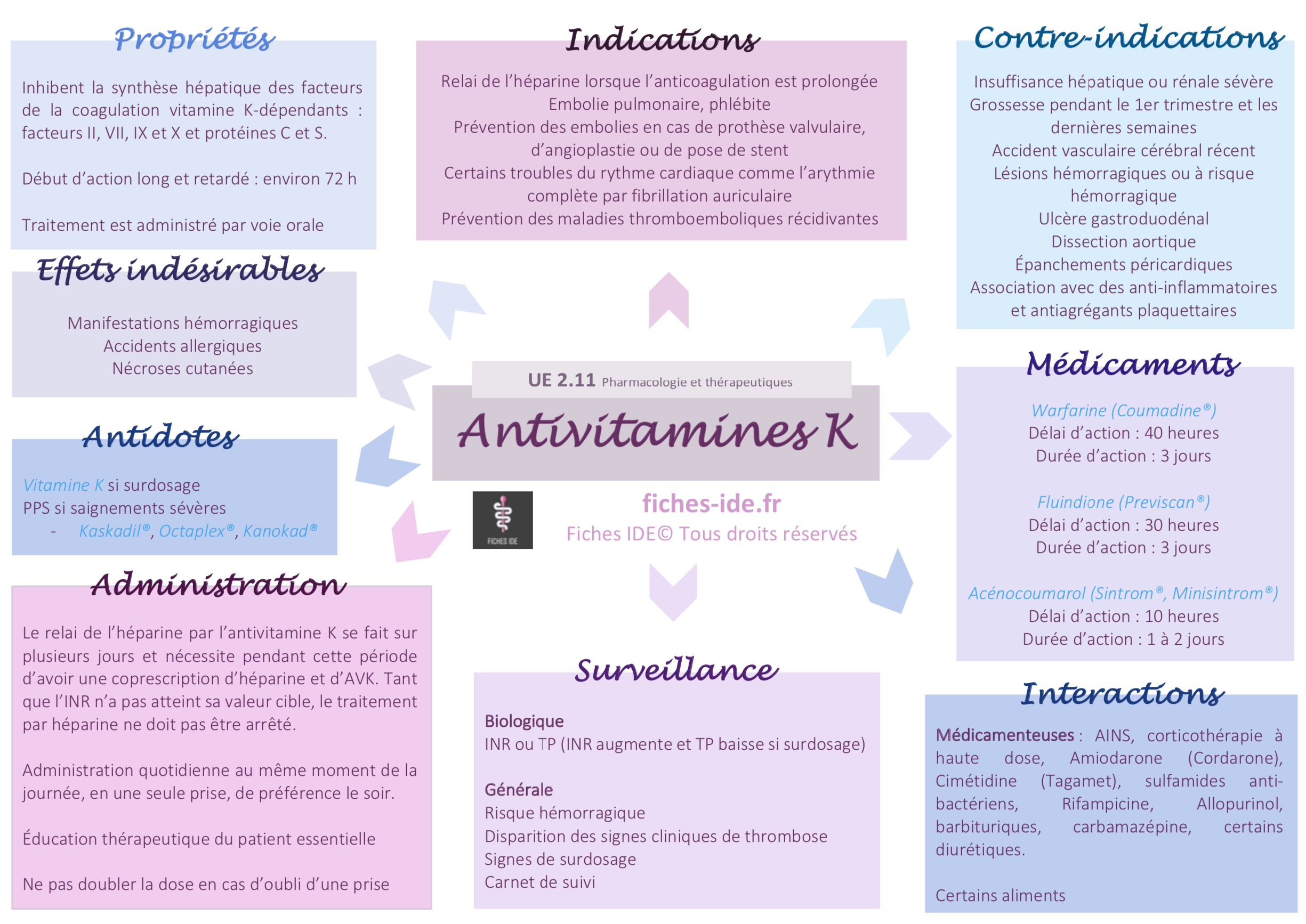 antivitamines k