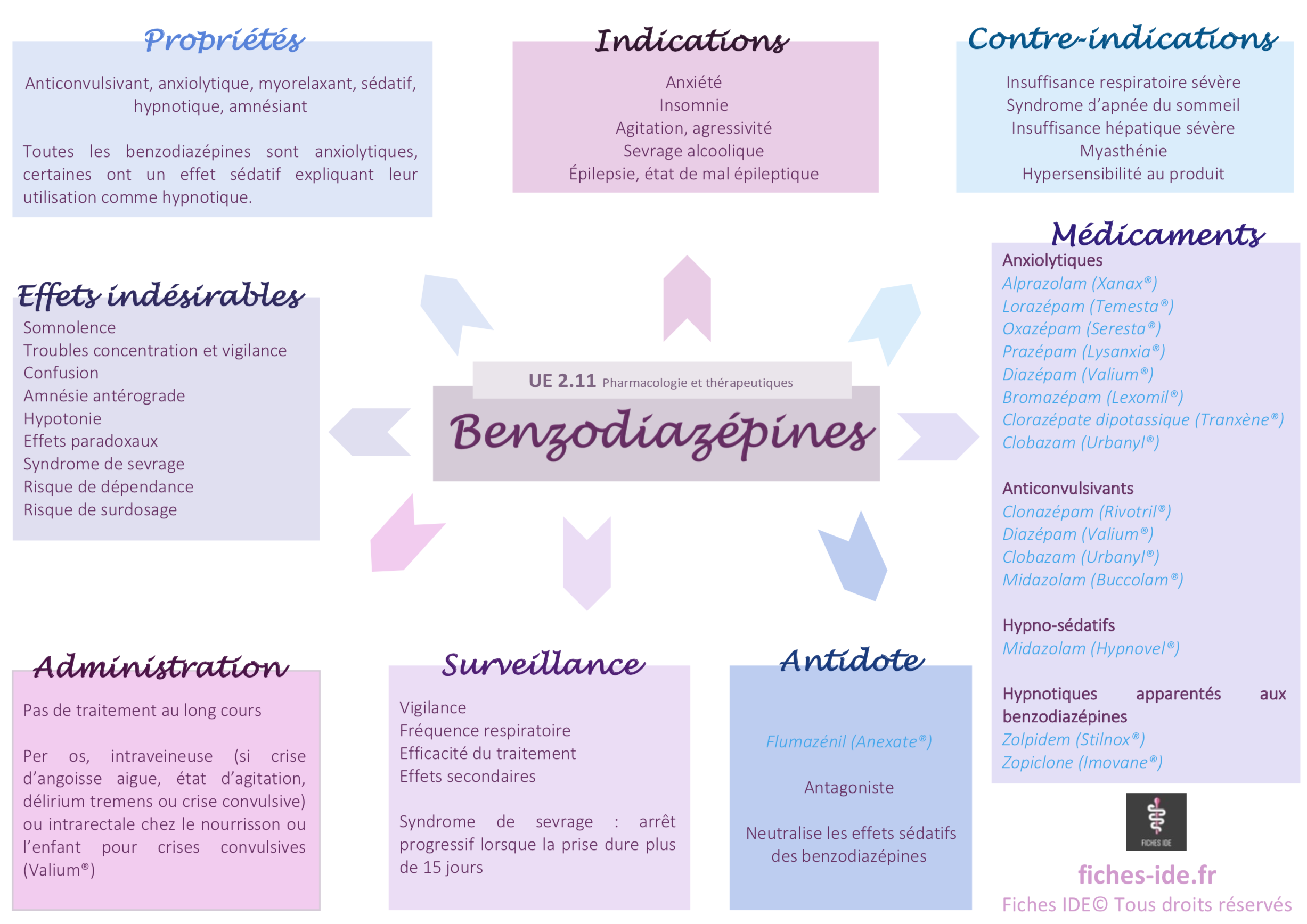benzodiazépines