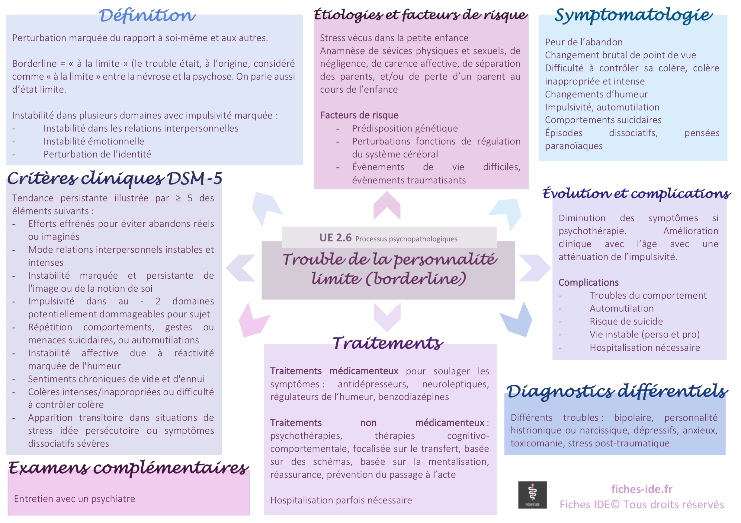 La fiche idée