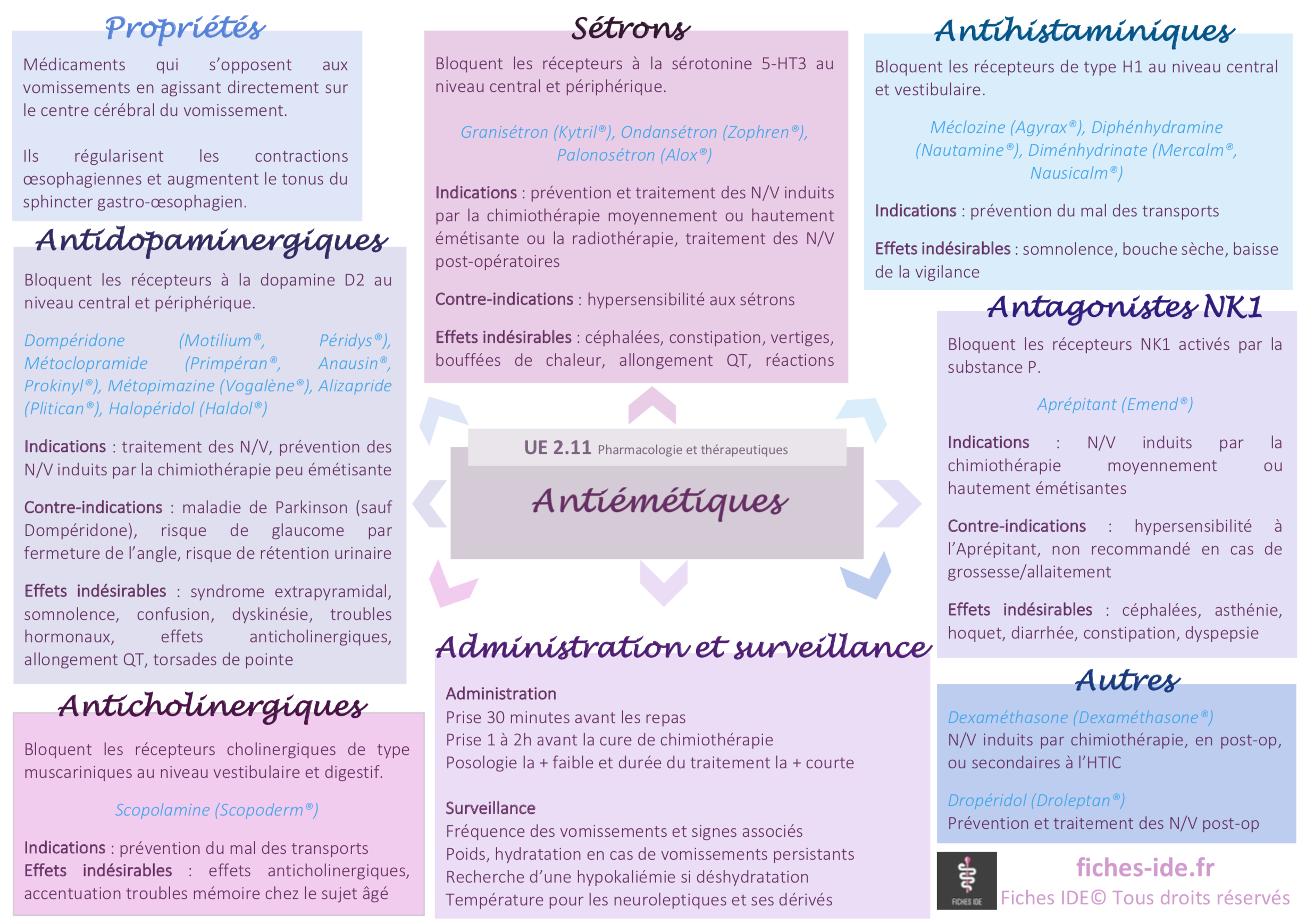 Comment fonctionne la bande anti-vomi ?? - Avis / Questions