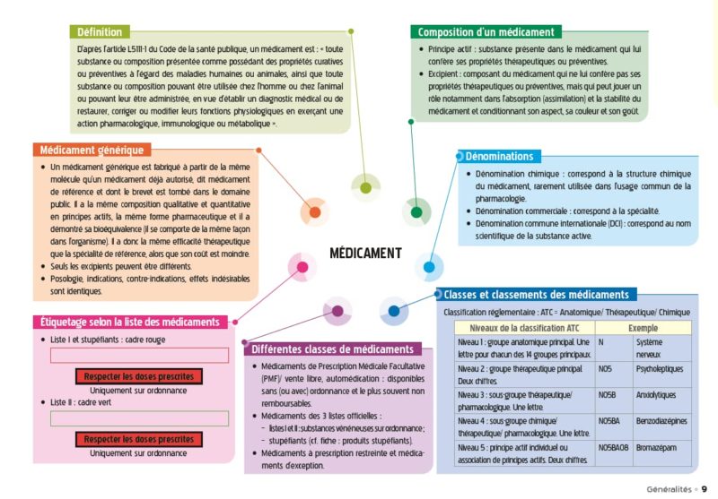 M mento 100 visuel de la pharmacologie fiches ide