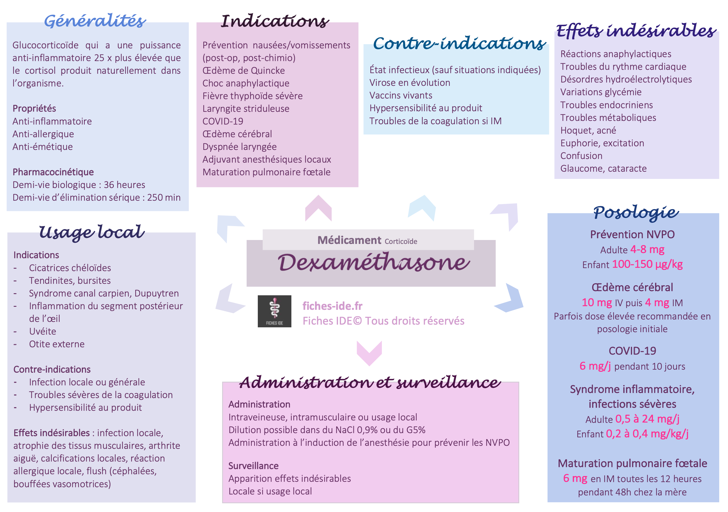dexamethasone