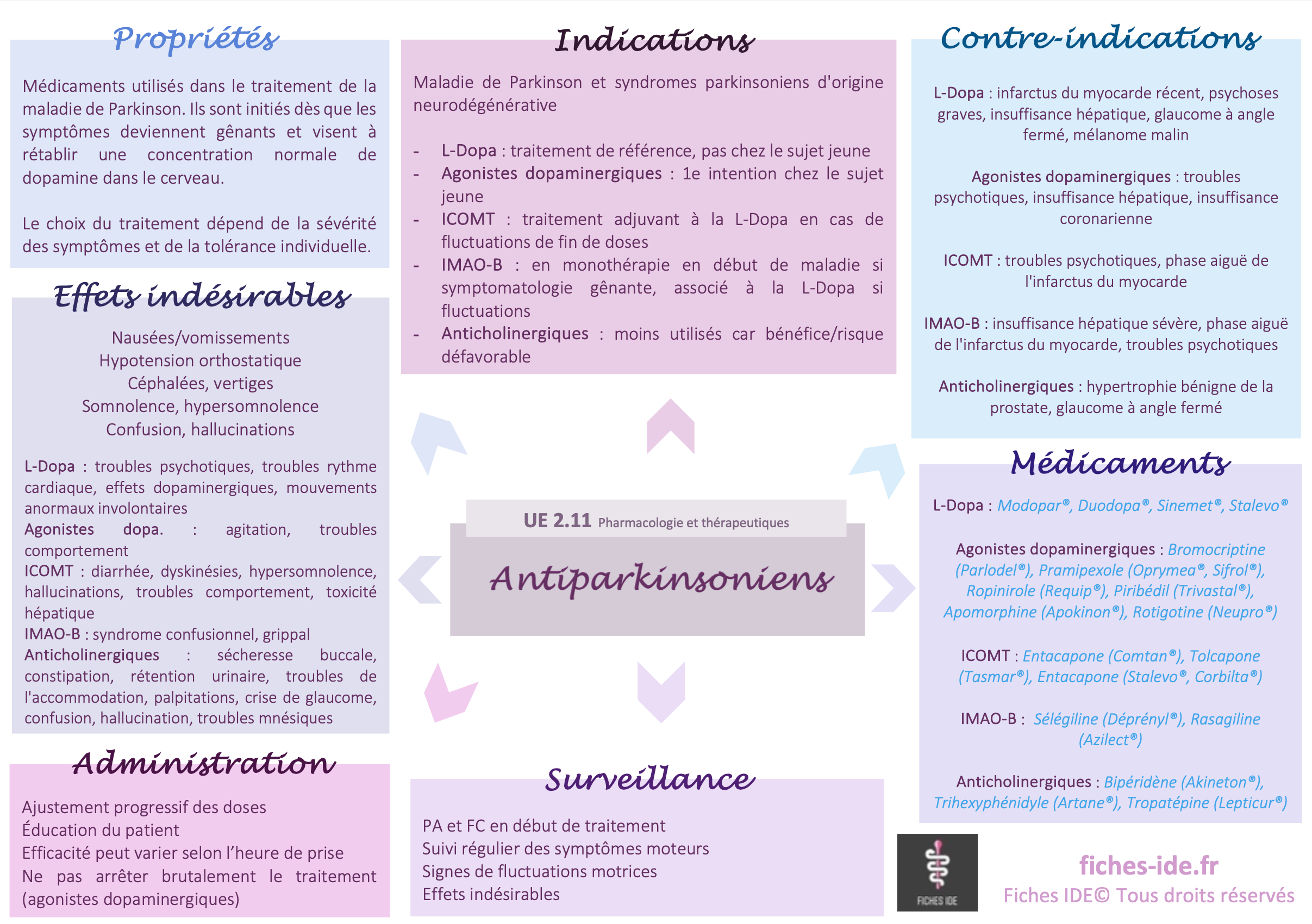 antiparkinsoniens