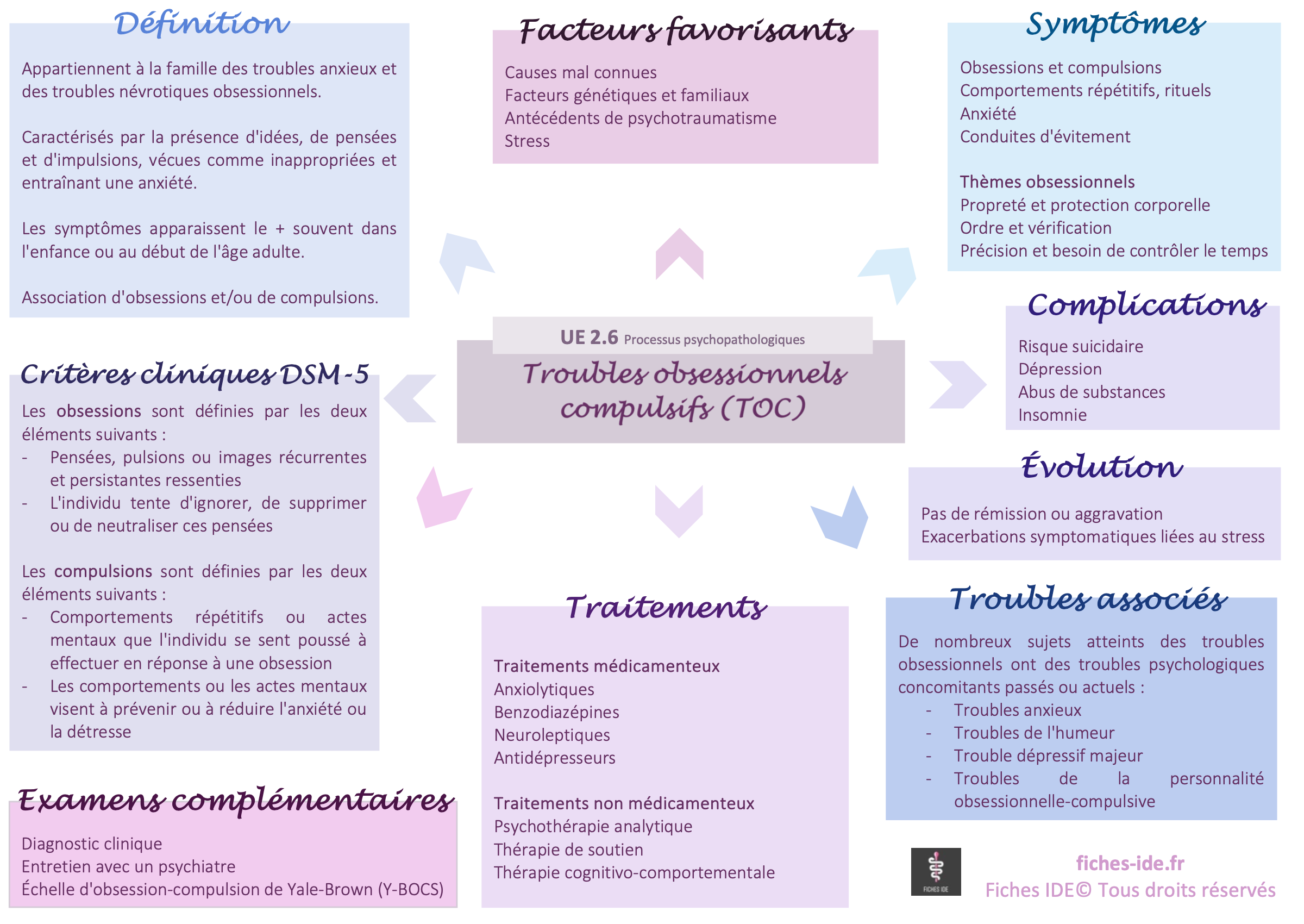 La fiche idée