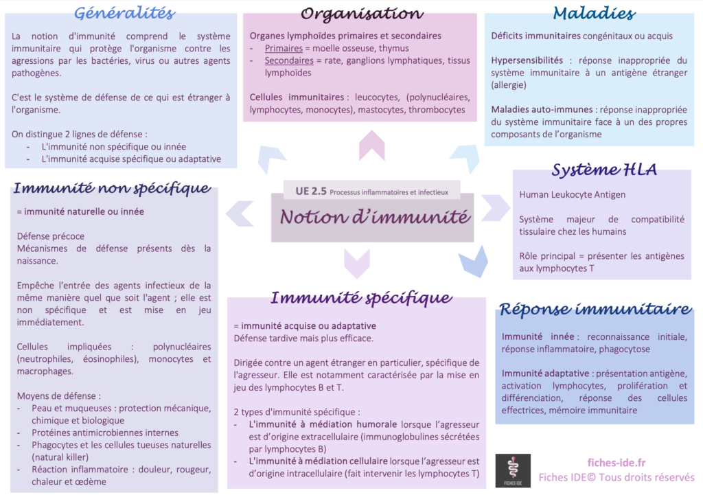notion d'immunité