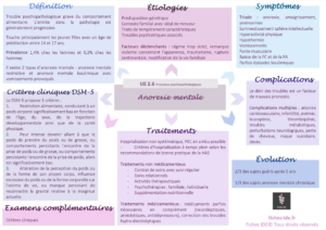 anorexie mentale