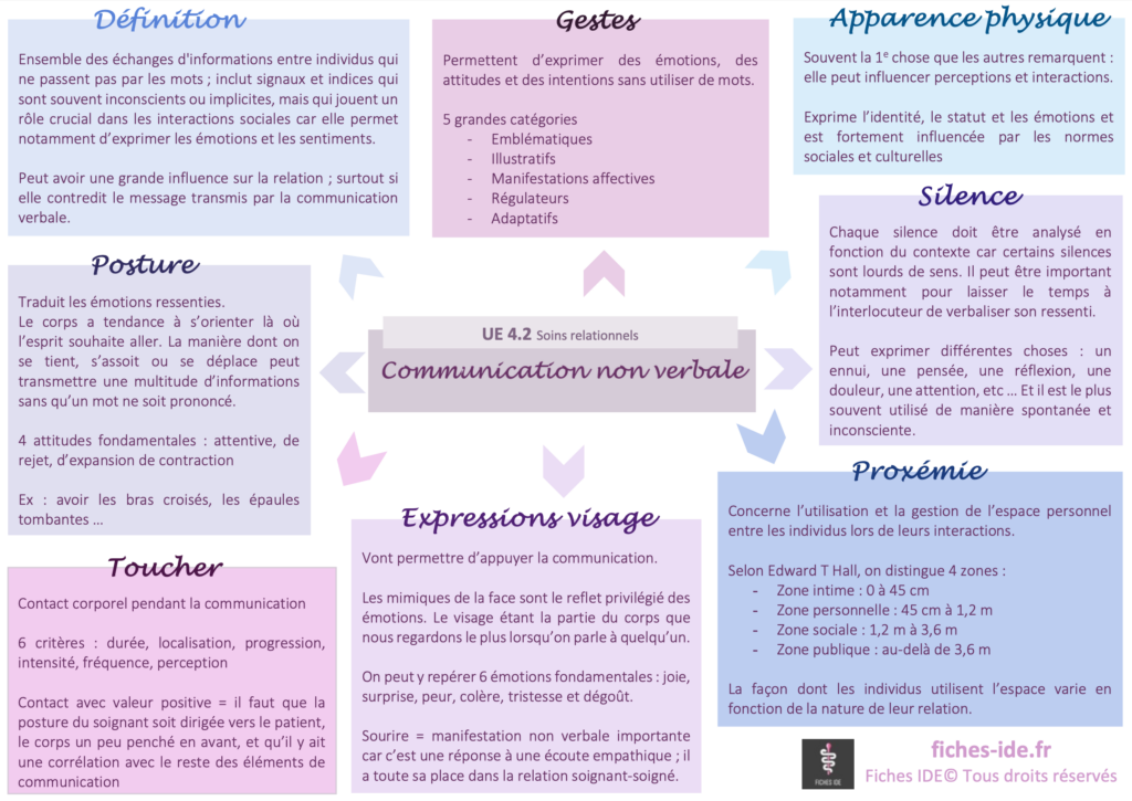 communication non verbale