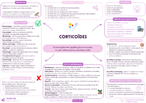 corticoïdes