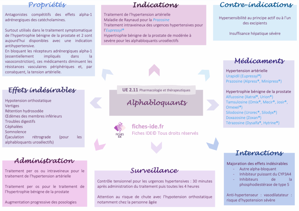 alphabloquants