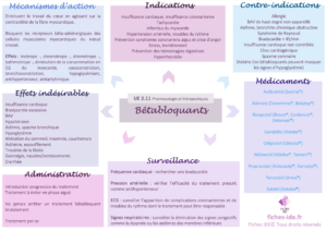 bêtabloquants