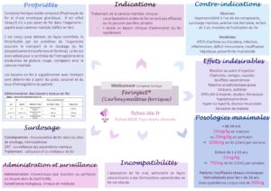 Ferinject® (Carboxymaltose ferrique)