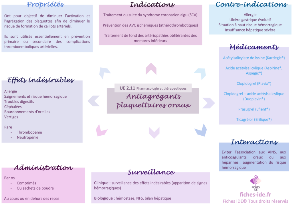 antiagrégants plaquettaires