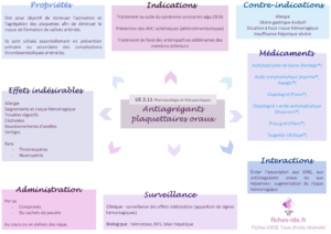 antiagrégants plaquettaires