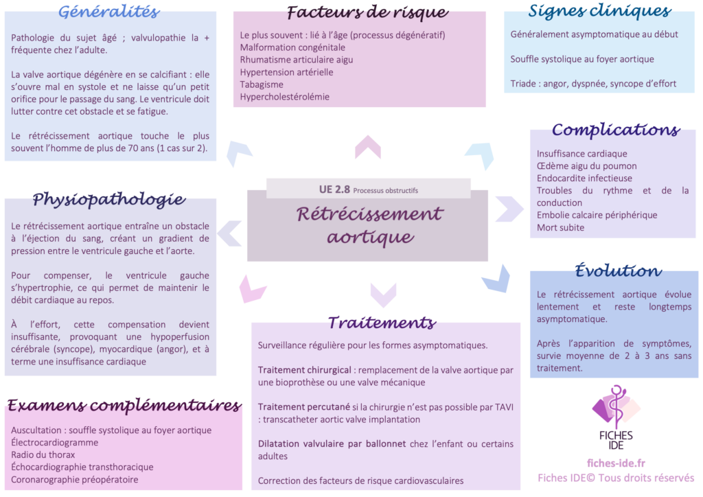 rétrécissement aortique