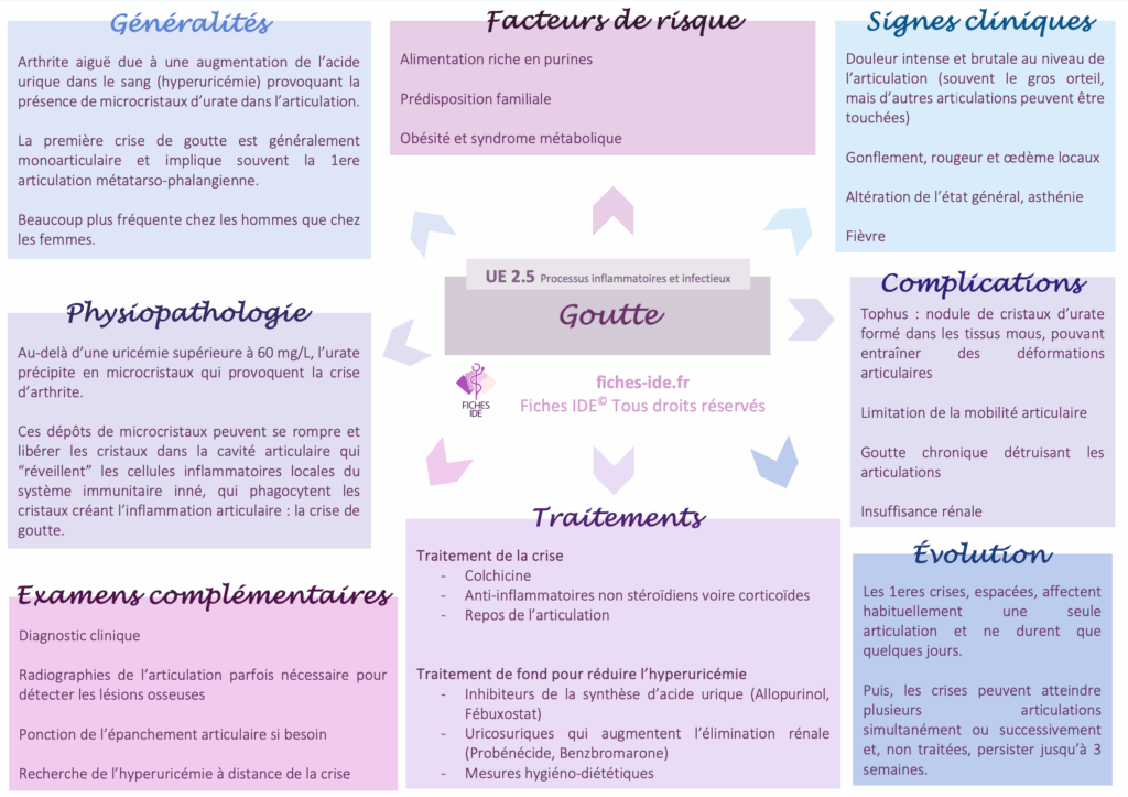Goutte