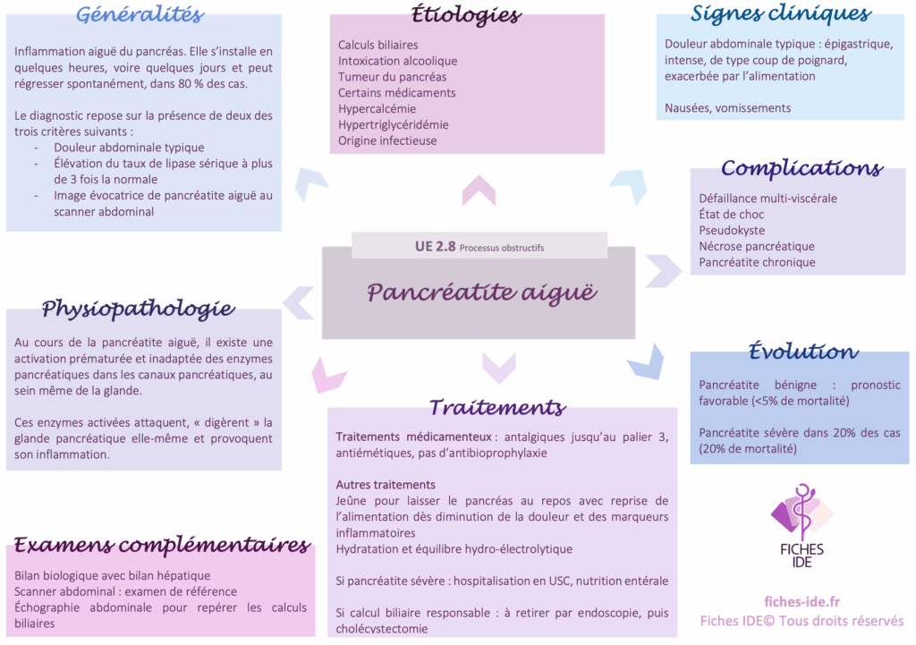 pancréatite aiguë