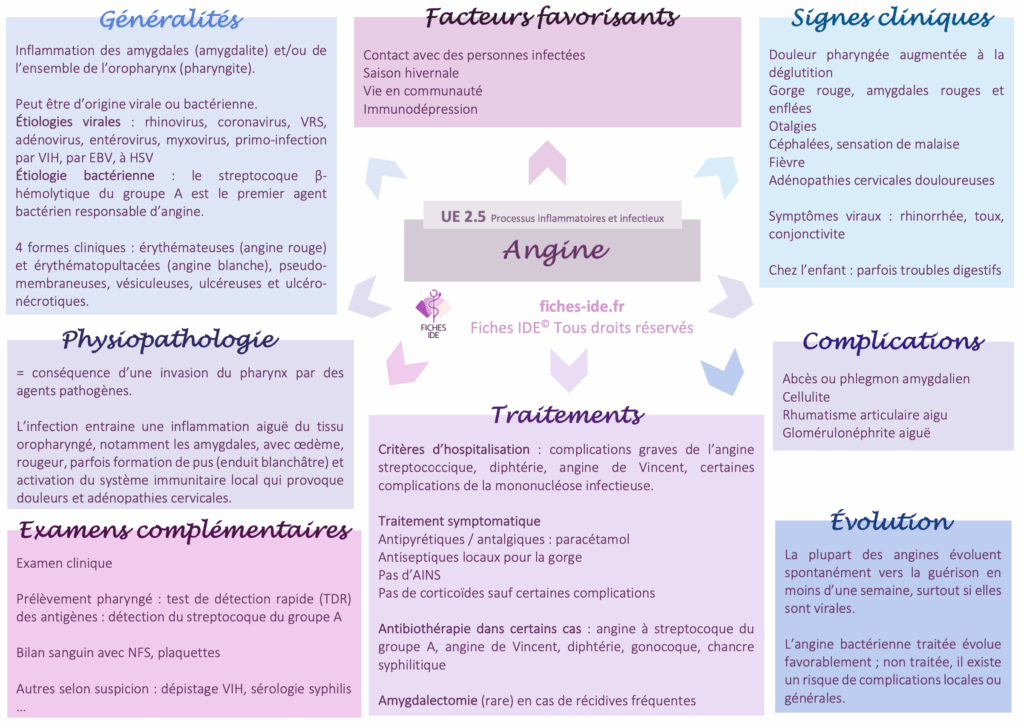 angine