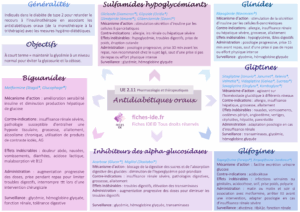 antidiabétiques oraux