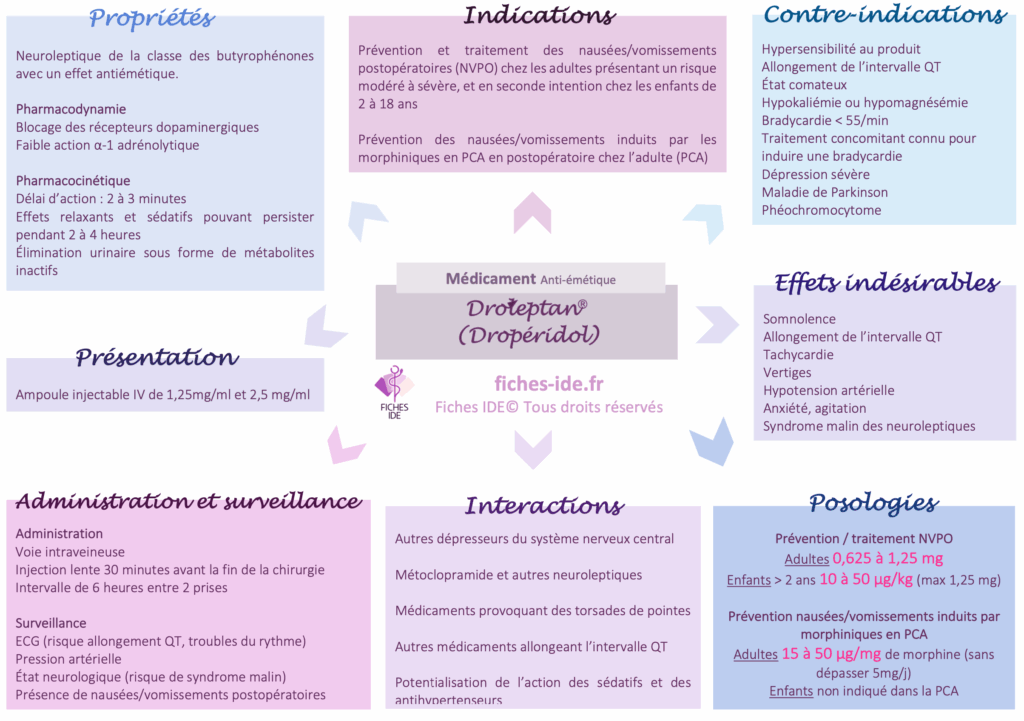 Droleptan (Dropéridol)