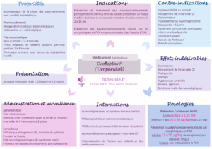 Droleptan (Dropéridol)