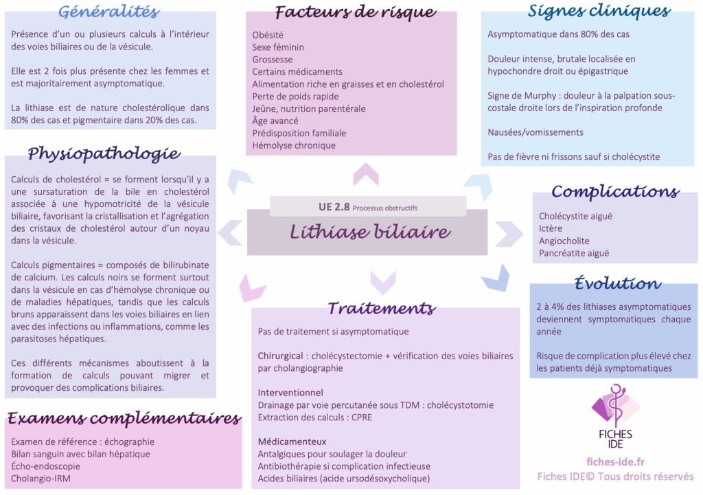 lithiase biliaire