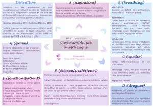 ouverture du site anesthésique
