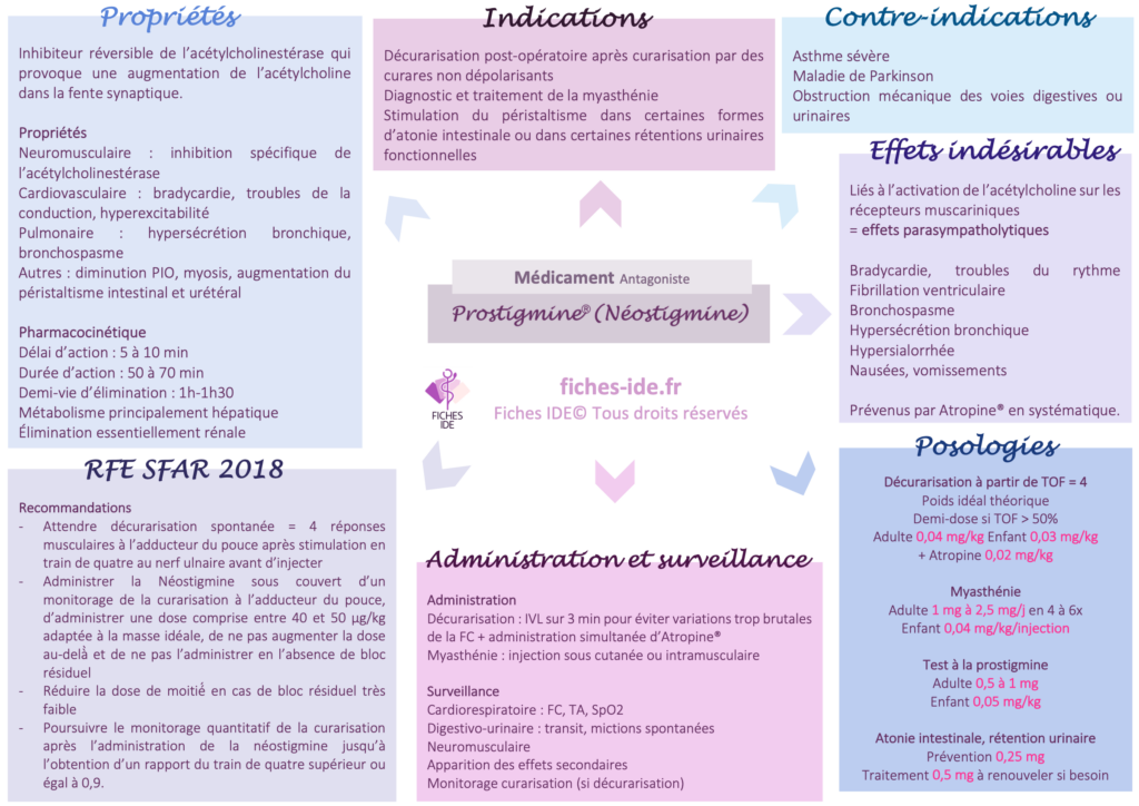 Prostigmine (Néostigmine)