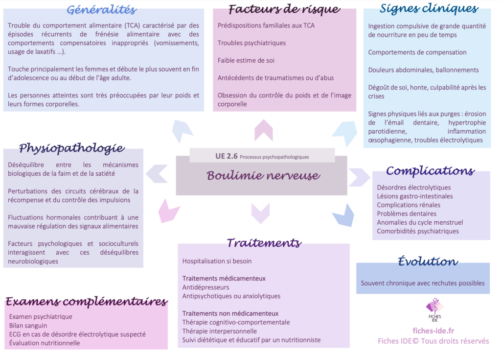 Boulimie nerveuse