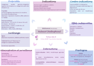 Nubain (Nalbuphine)