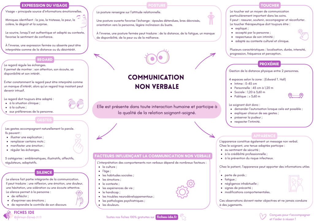 communication non verbale