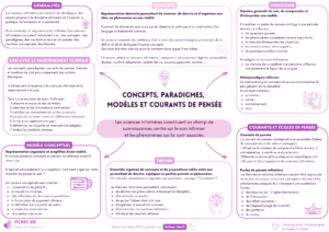 Concepts, paradigmes, modèles et courants de pensée