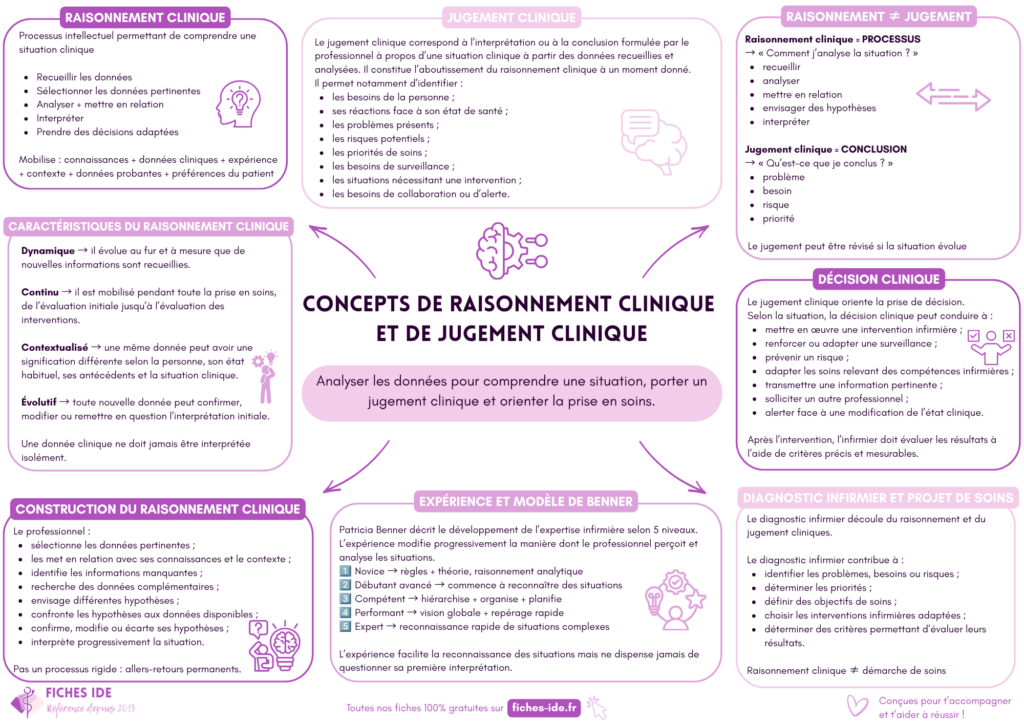 concepts de raisonnement clinique et de jugement clinique