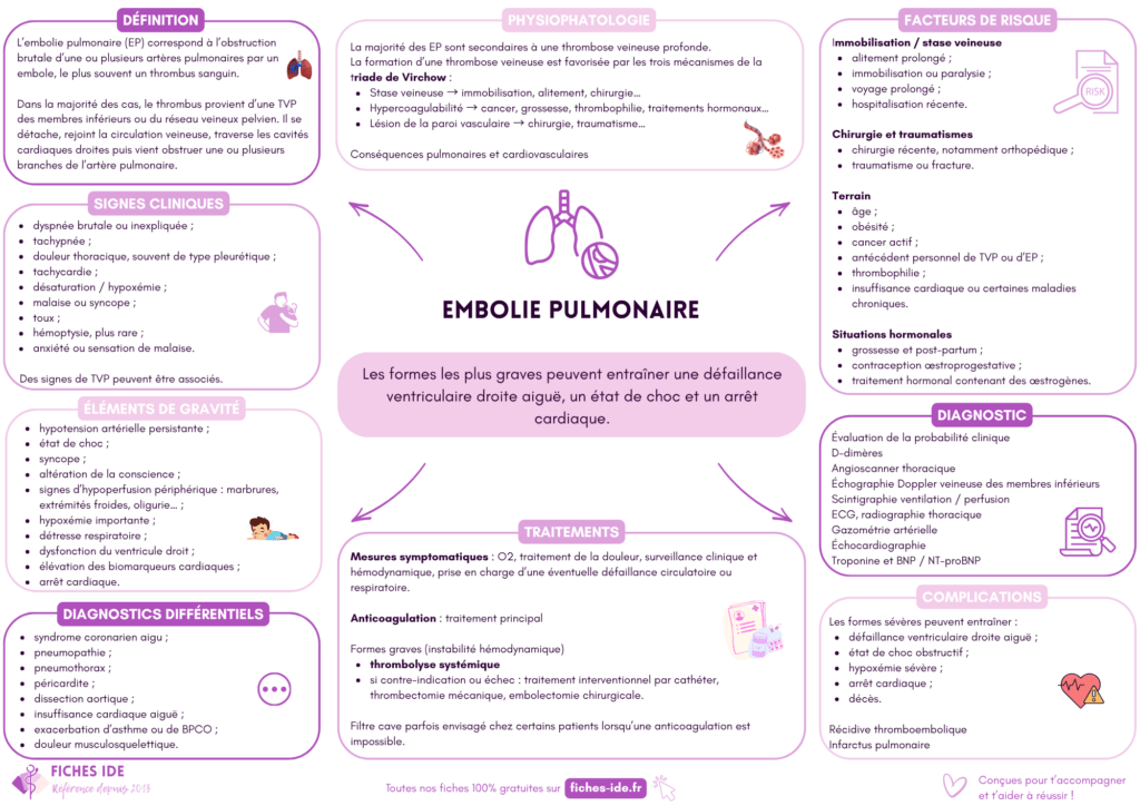 embolie pulmonaire