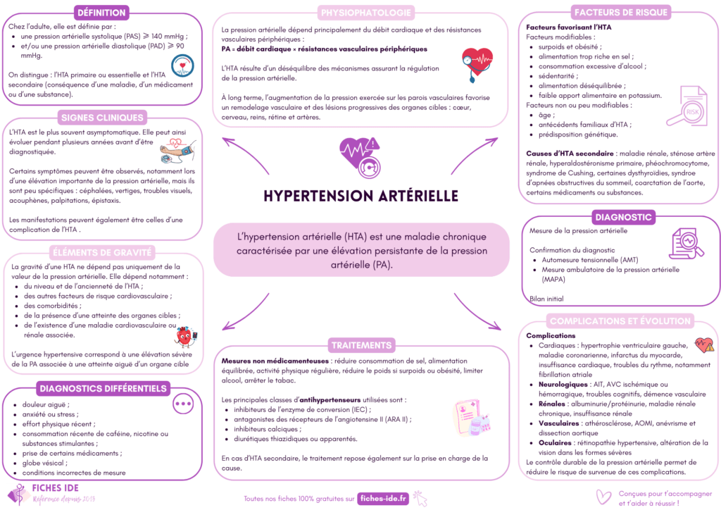 hypertension artérielle