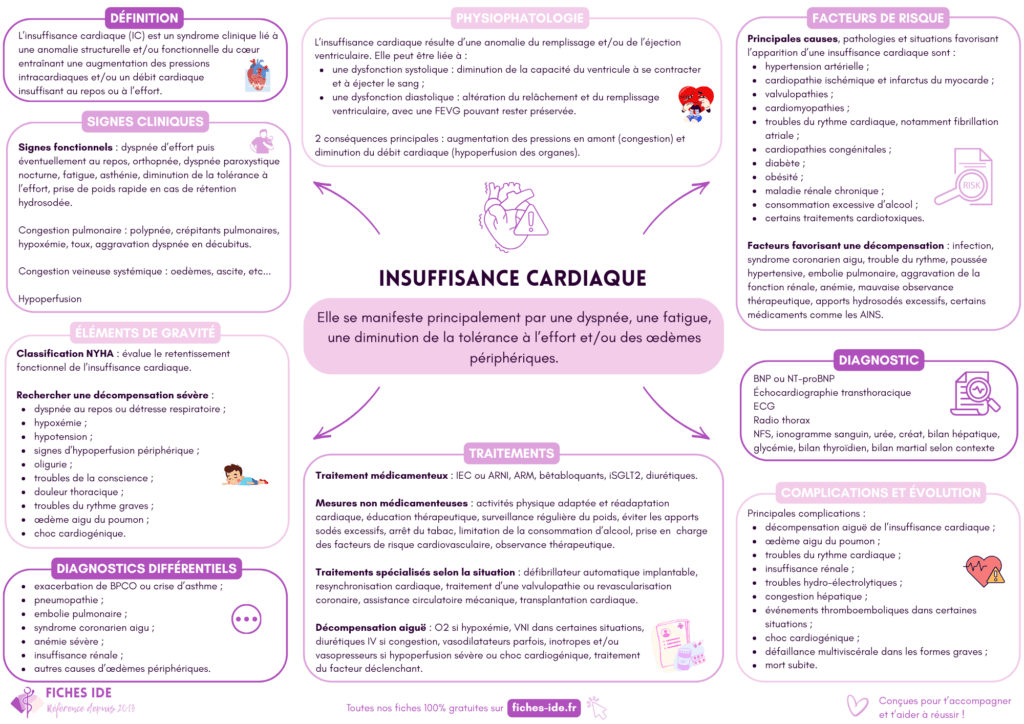 insuffisance cardiaque
