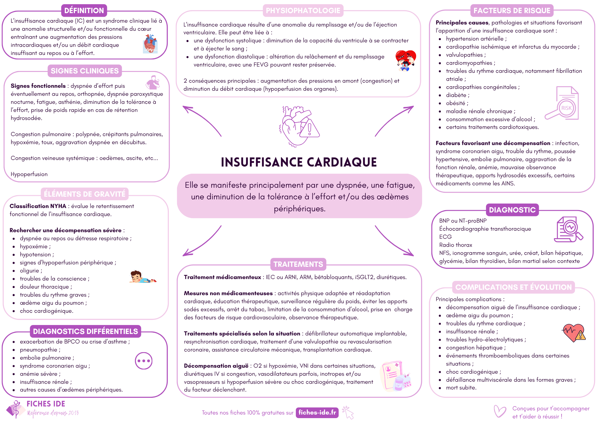 insuffisance cardiaque