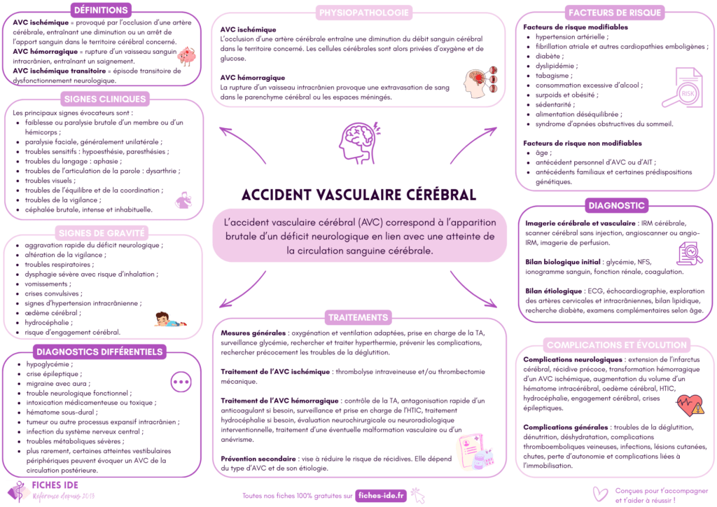 Accident vasculaire cérébral (AVC)