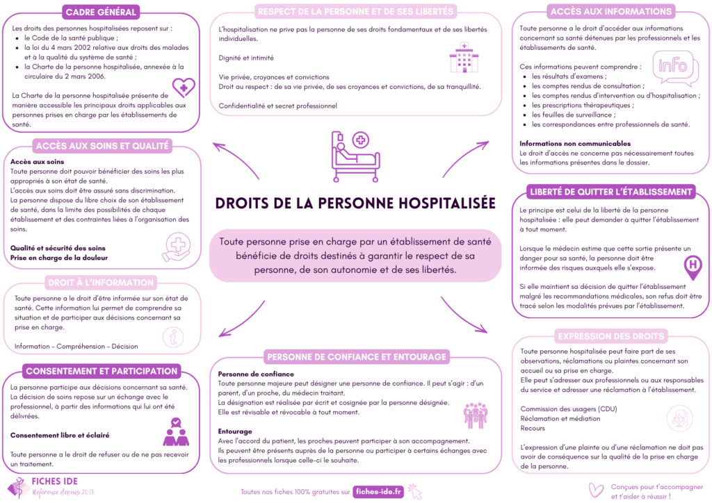 droits de la personne hospitalisée