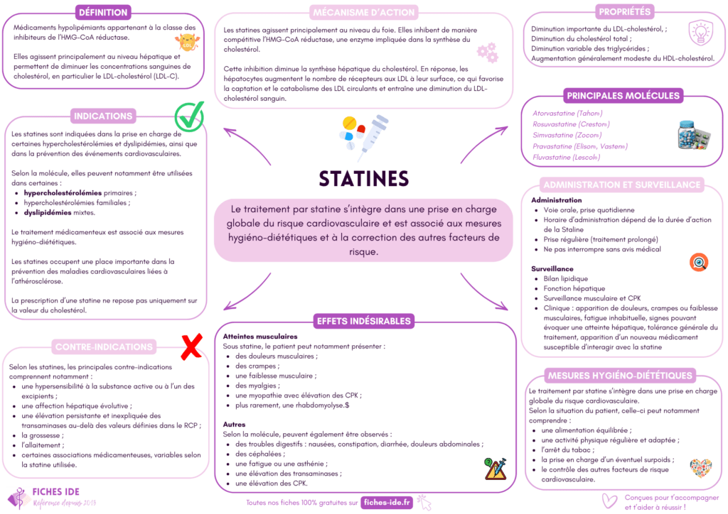 statines