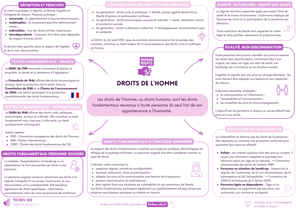 droits de l'Homme